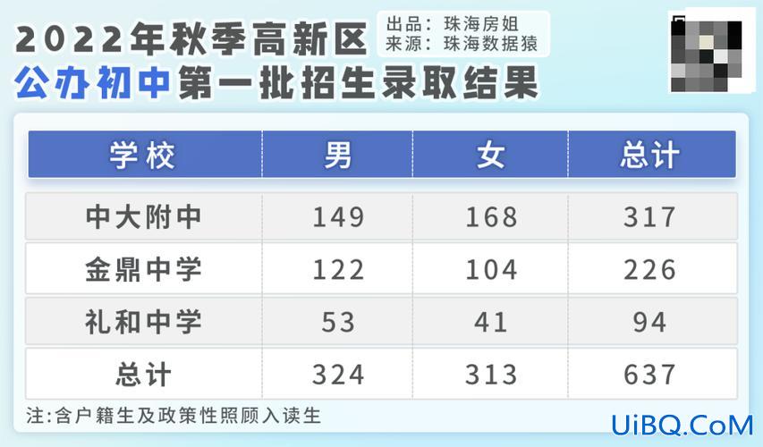 金鼎升学率(珠海金鼎中学升学率)？