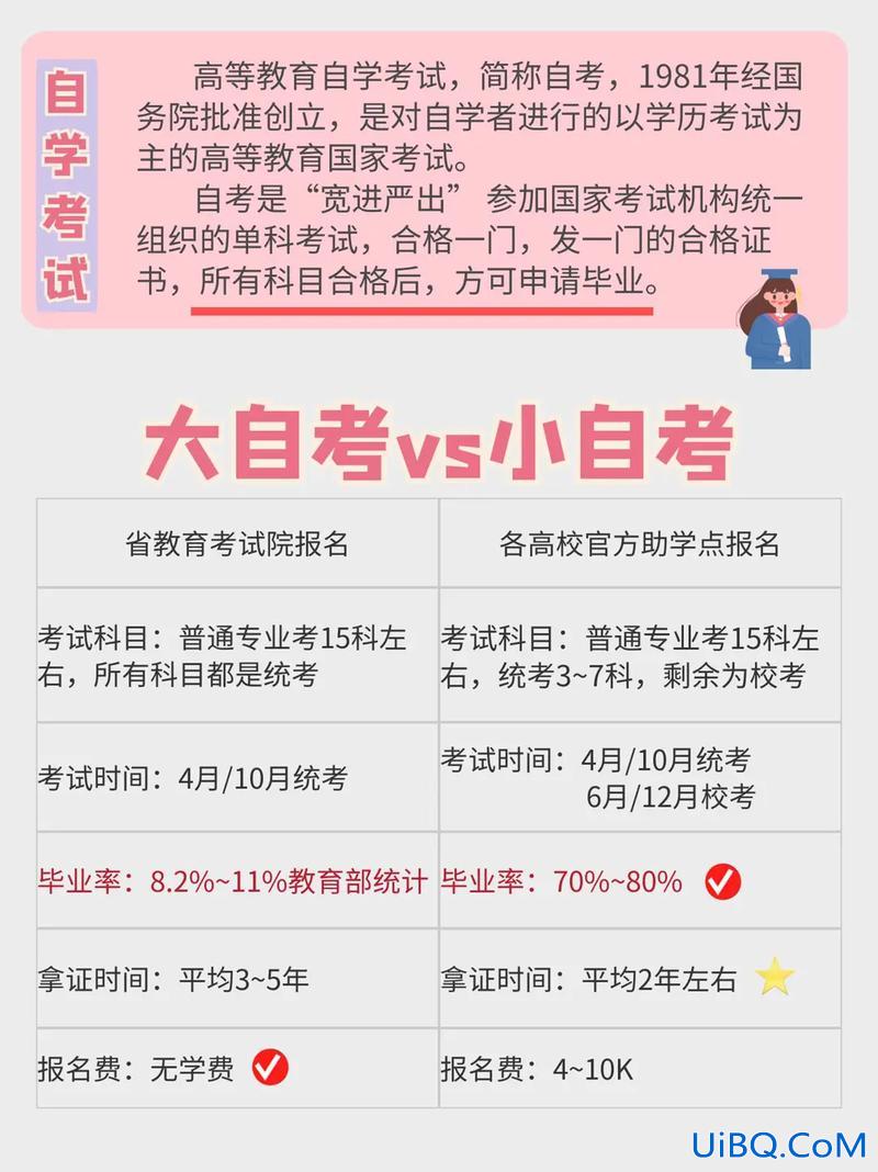 小学毕业怎么升学历(想提高自己的学历，怎么提高好)？