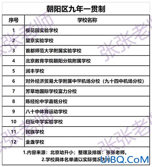 九年直升学校，北京九年一贯制必须直升吗？