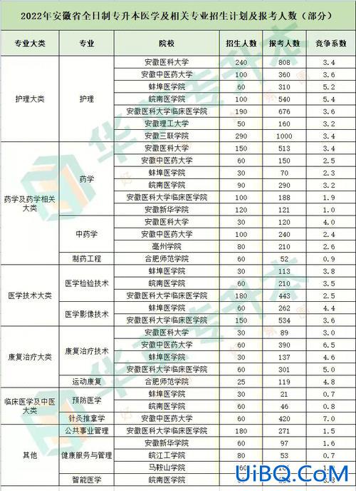 安工程专升本2017，安医专麻醉专业可以升本吗？