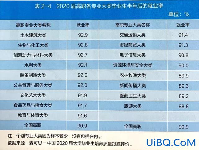 中专升学最好的专业是什么(中职高考选什么科目好)？