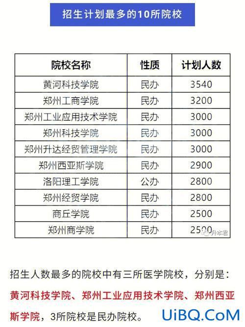 焦作市专升本？河南专升本土木工程哪个学校好？