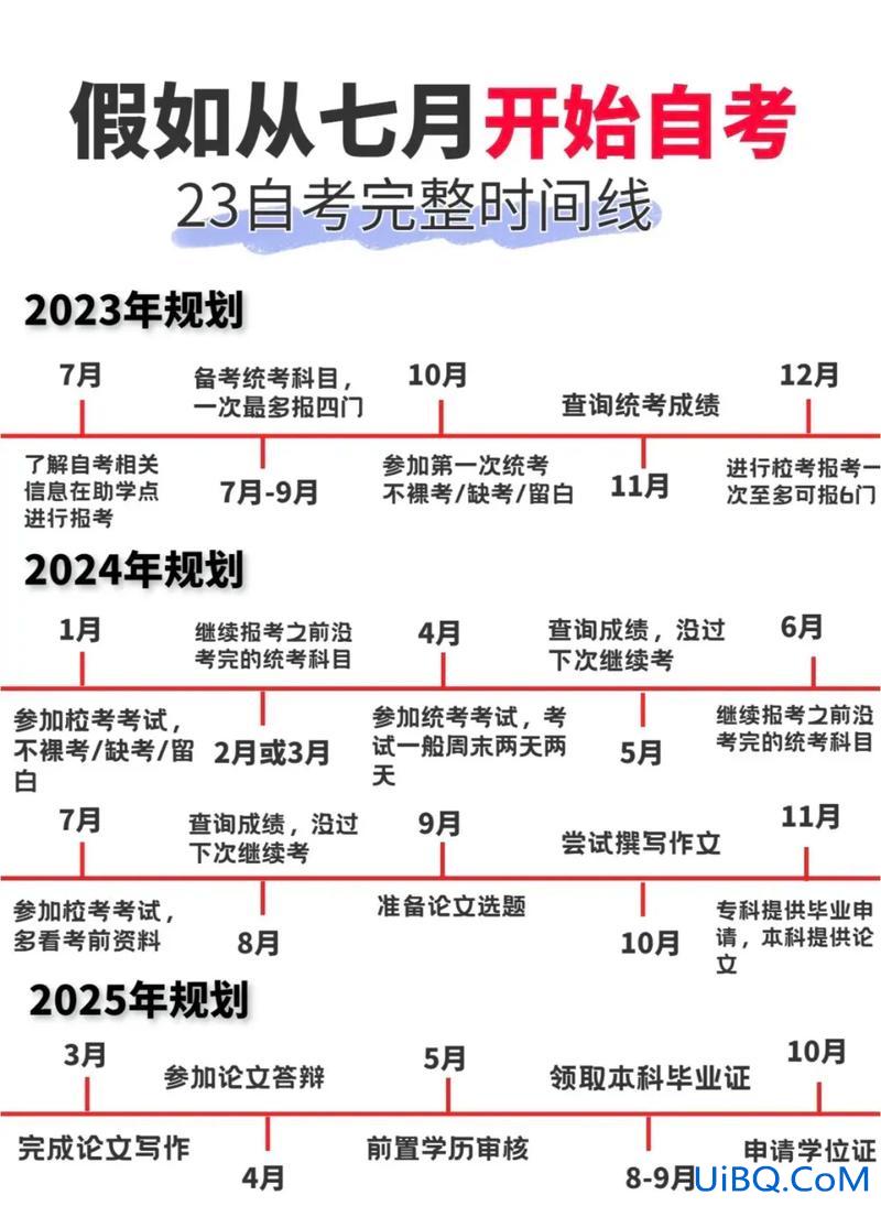 自考专升本报考？自考专升本新生报名步骤？