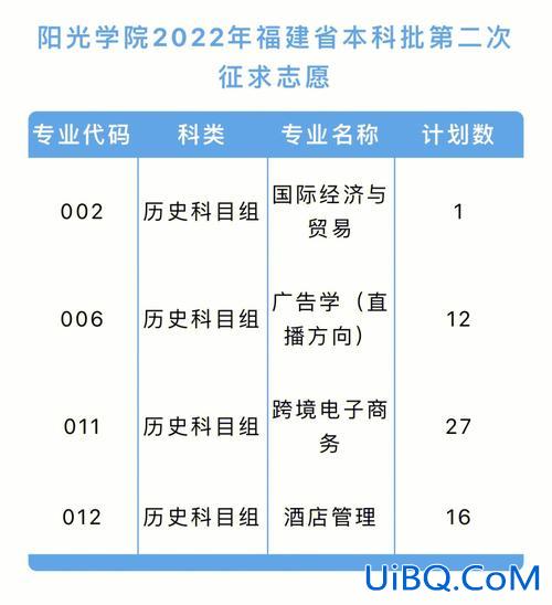 福州阳光国际高考升学率？福州有什么私立高中推荐？