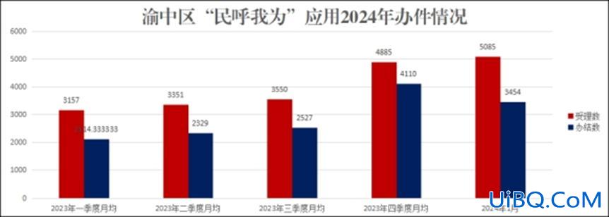 重庆渝中区升学历报考政策？2024重庆初中升高中政策？