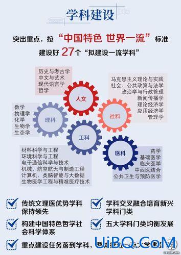 提升学科影响力计划 一流学科的入选标准？