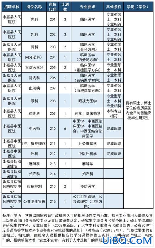 温州提升学历考哪几门？人才引进温州学历有什么要求？
