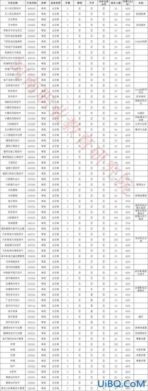 绵阳单招升学规划(绵阳职业技术学院2023年单招大纲)？