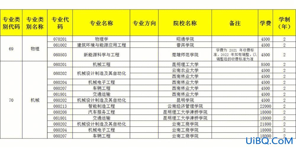 地质大学专升本？中专能不能考武汉地质大学？