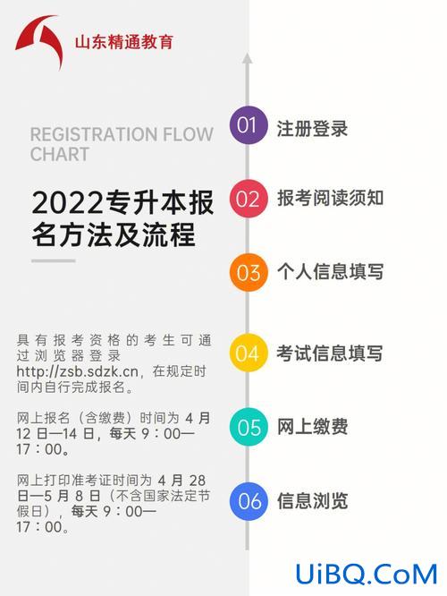 北京专升本网 北京专升本报名网上流程？