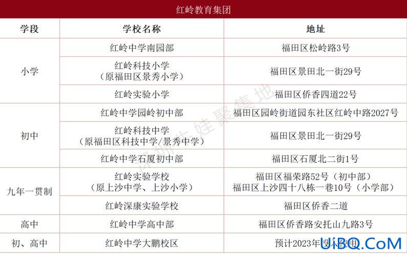 深美升学率？红岭深康中学升学率怎么样？