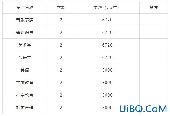 太原专升本吧(在太原专升本大概需要多少钱)？