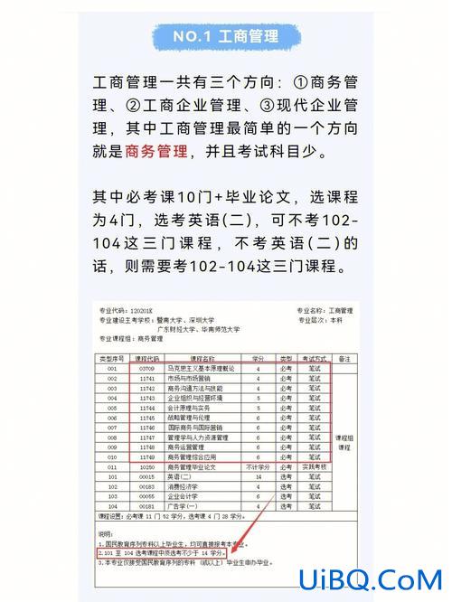 工商管理专业升学率？工商管理学硕好考吗？