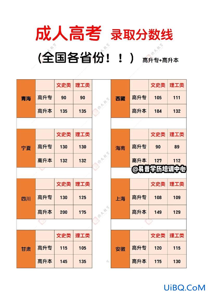 成人专升本总分？成人高考专升本总分多少分？