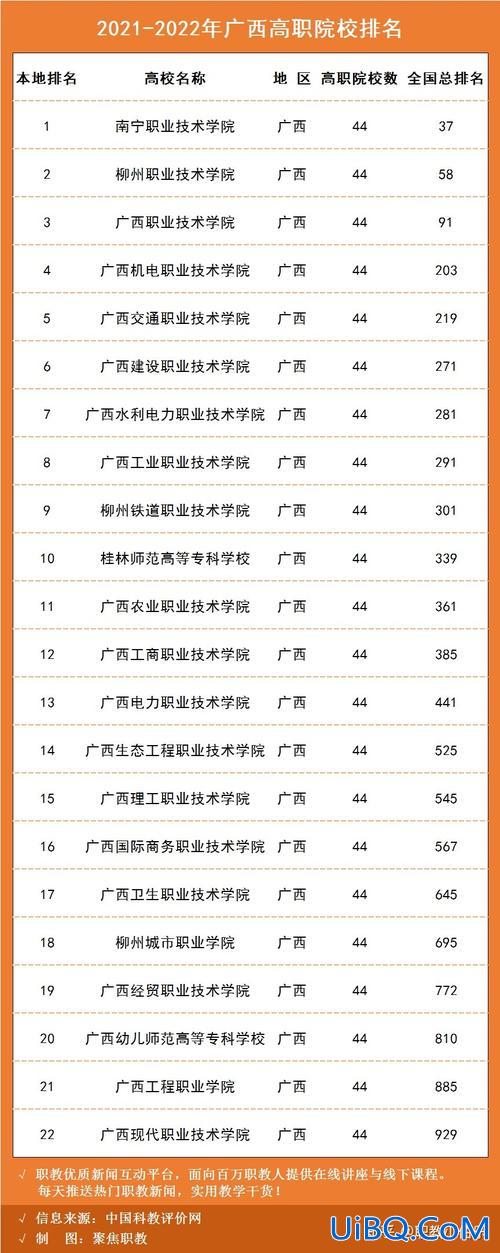 广西中专升本，广西专升本学校有哪几个？