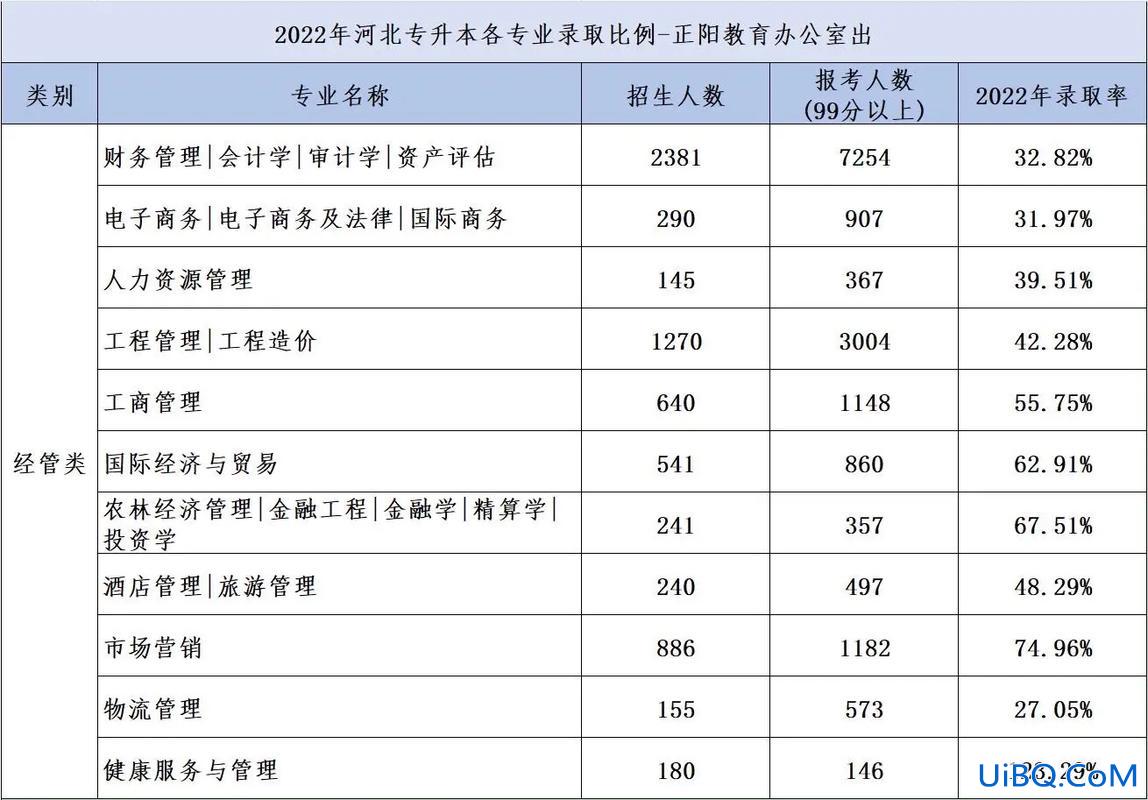 专升本上线率，专接本上线录取率啥意思？