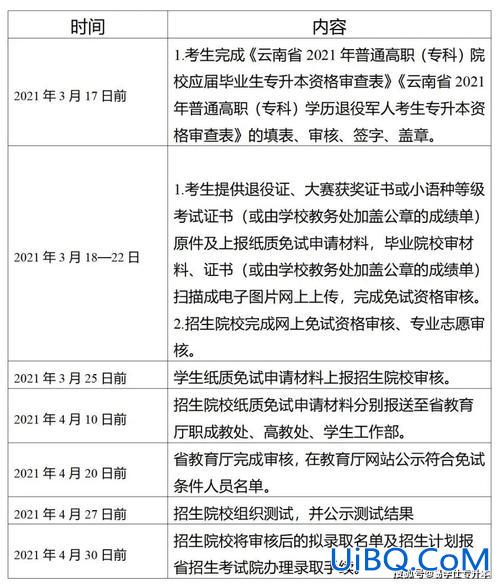 云南专升本免试？专升本免试提供哪些资料？