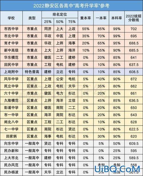上海中学升学率2021 2024年上海高中升学率？