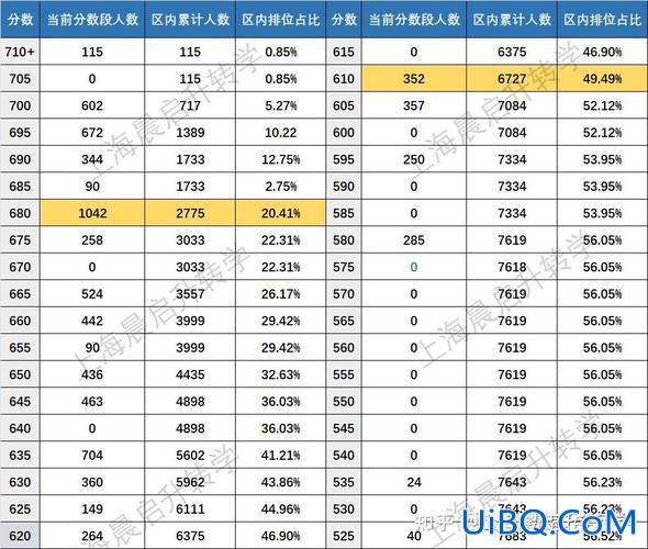闵三升学率？闵行中学一本率2024？