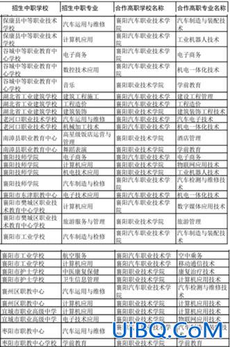 重点职业技工学校升学(技校升学考什么)？