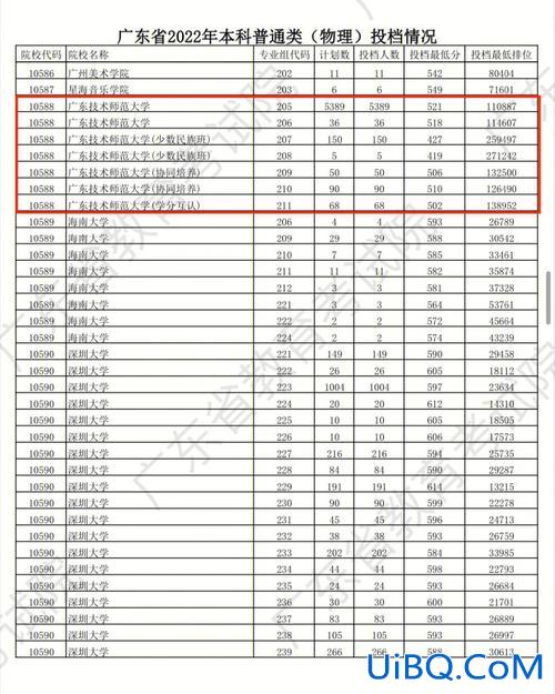 广东技术师范大学升学数据 广东技术师范大学录取结果出了吗？