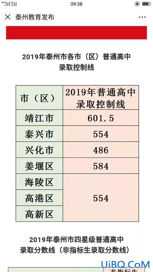 如东升学率 盐城开发区如东班升学率怎么样？