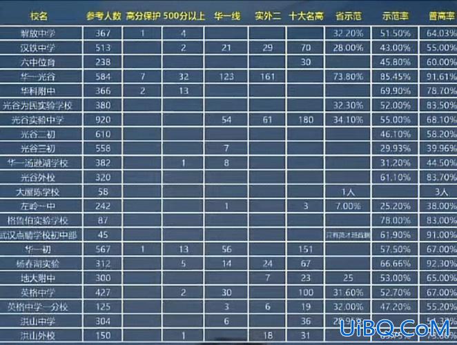 民中升学率(云南民族中学2023一本率是多少)？