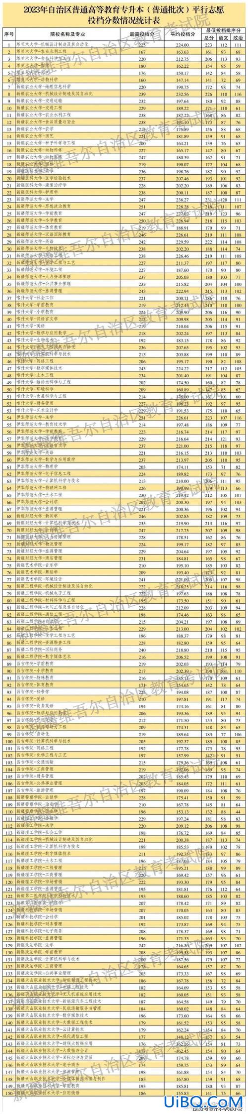 海南专升本吧(海南省专升本2024分数线)？