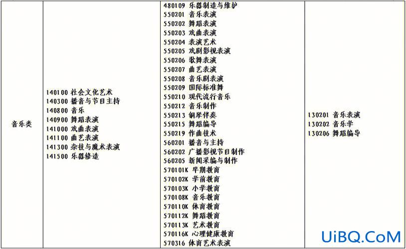 中职生对口升学电工 中职电子电工专业对口升学是第几大类？