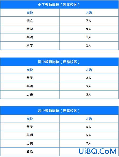 彝族的升学率(2024年普洱中学升学率)？