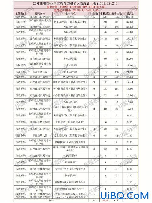 对口升学化工类，化工与制药类可以报事业单位哪类？
