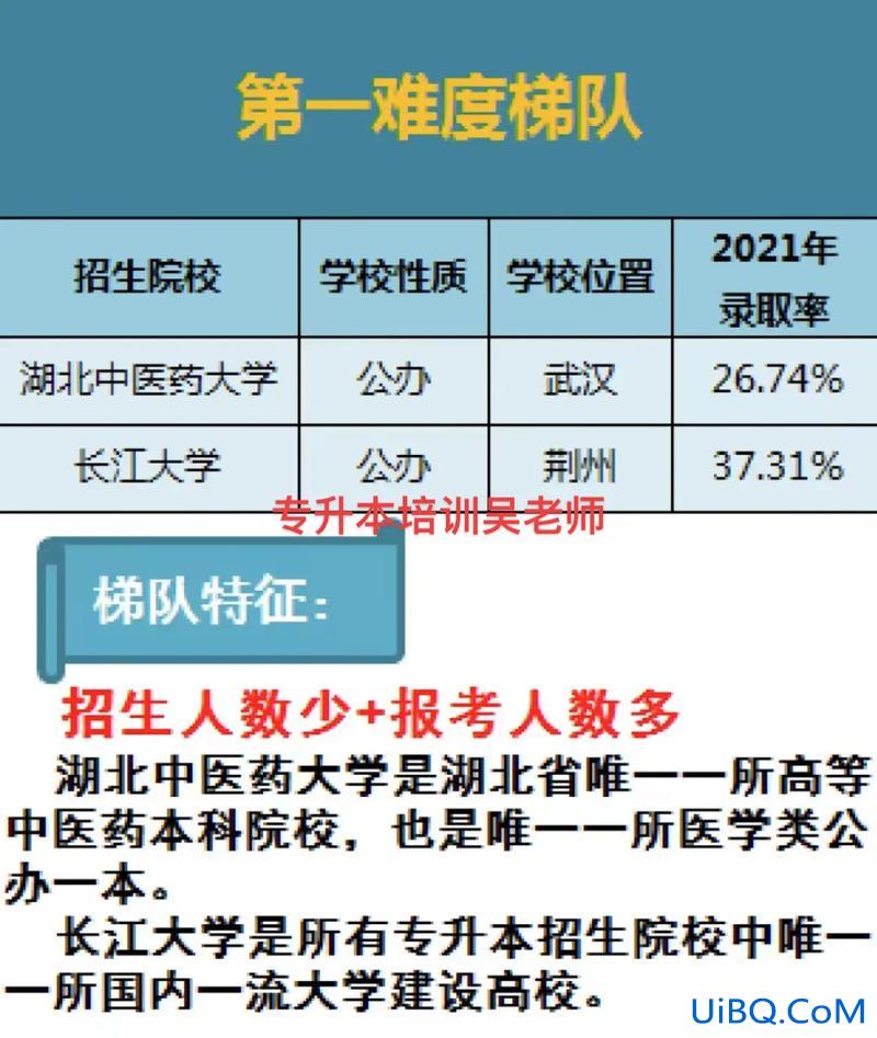 湖北专升本难度(湖北专升公办本难度大吗)？