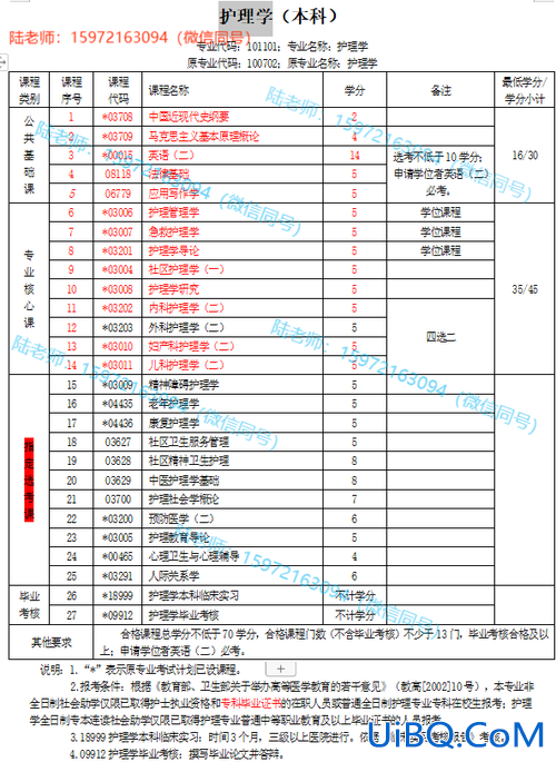 护理专升本科 护理专升本考什么科目？