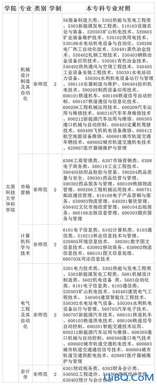 太原专升本群？太原有哪些提供专升本的本科学校？