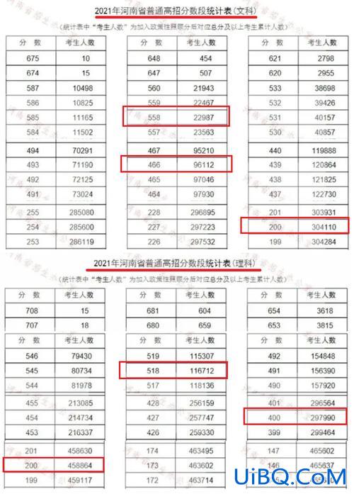 高中升学率包括专科吗？普通高中高考报名人数包括专升本吗？