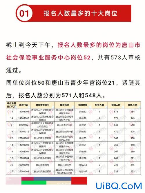 唐山提升学历报名时间是 在唐山，怎样提升学历？