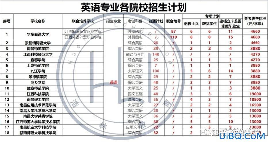专升本科英语，专升本英语专业考试科目有哪些？