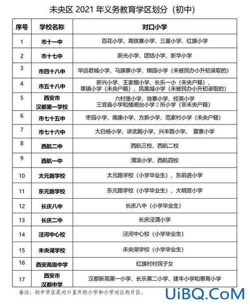 阎良区想提升学历的地方？阎良有哪些大学？
