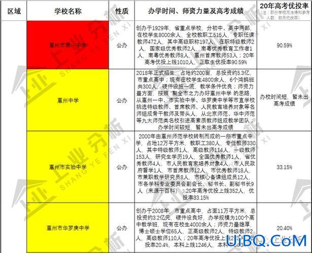 惠东升学率(惠州私立高中哪个升学率高)？