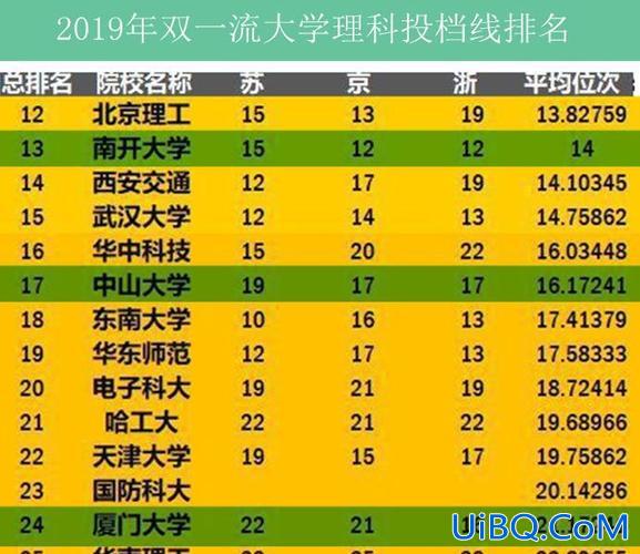 南开大学升学，中山大学、南开大学、武汉大学，哪个实力强该怎么选？