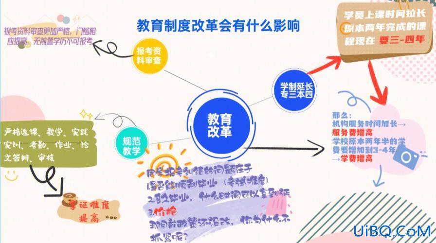 受教育权的升学权 中国近现代教育史上三次学制改革？