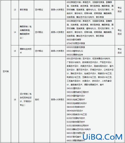 美术类专升本 美术专转本考试科目有哪些？