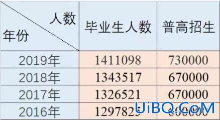 中国学历升学排序是(小学初中高中大学排列顺序)？