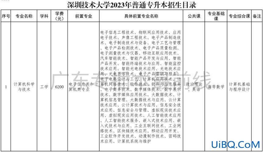 深圳统招专升本？深圳大学有没有专升本，有哪些要求？