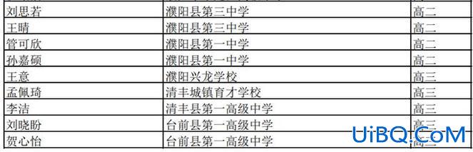 濮阳各初中升学率排行？濮阳市高中升学率排名？