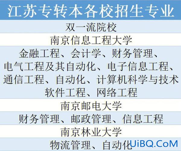 苏高职专升本，苏州高博软件技术职业学院会计电算化专业专转本？