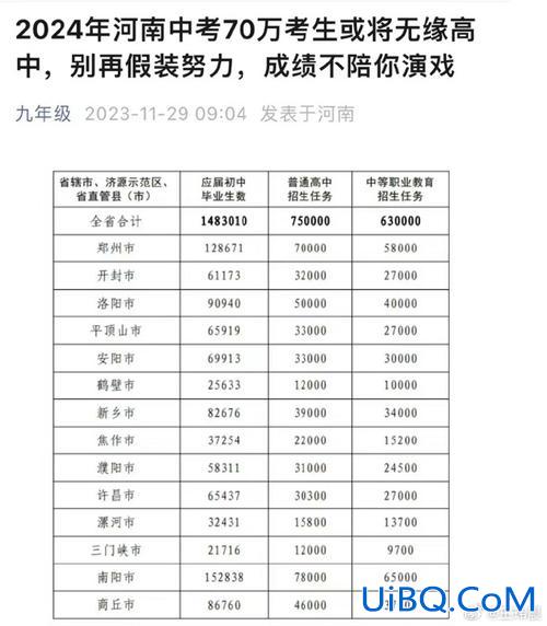 群力升学率，2024年哈尔滨中考升学率？