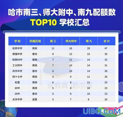 南岗中学升学率(哈尔滨69中升学率)？