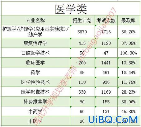 河北专升本率(河北省专升本容易么)？
