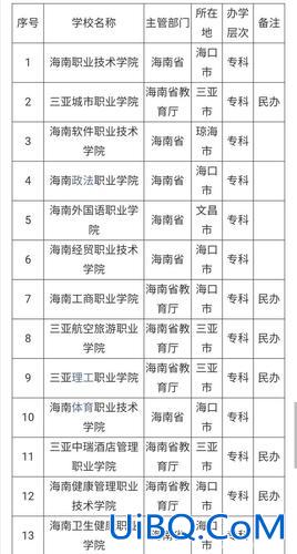 海南设有升学班的中专吗，海口公立中专有哪些？
